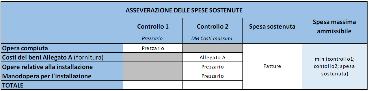 Calcolo