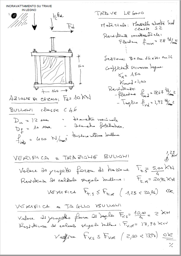Incravattamento trave legno