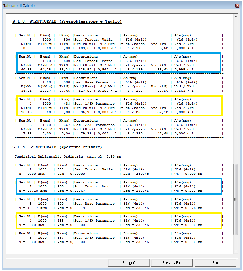 Armature determinate dal Software