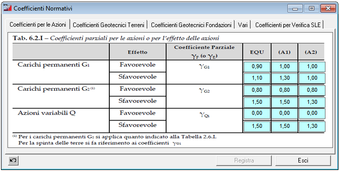 Coefficienti Normativa Azioni Muro di Sostegno