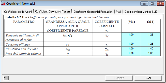 Coefficienti Normativa Parametri Geotecnici Terreno