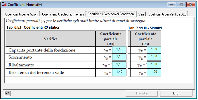 Coefficienti Normativa Resistenza