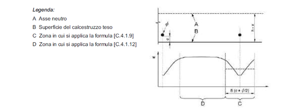 Stati Limite di Esercizio - Ampiezza Fessure