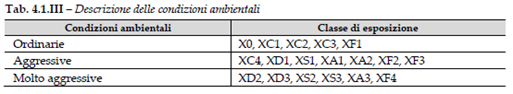 Stati Limite di Esercizio - Condizioni Ambientali