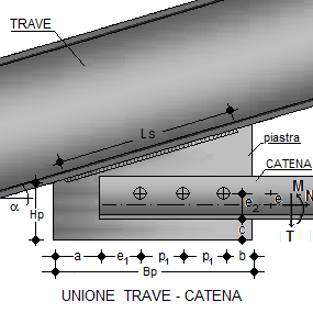 Verifica nodi acciaio