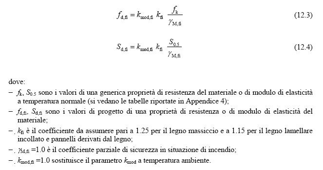 Resistenza al Fuoco - Sezione Efficace