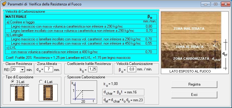 Parametri di Verifica Resistenza al Fuoco Parametri di Verifica Resistenza al Fuoco