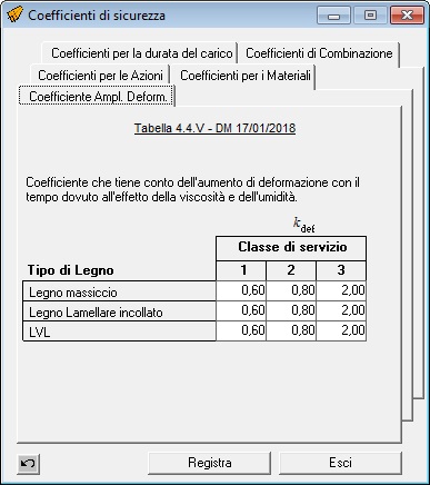 Coefficienti di Amplificazione delle Deformazioni
