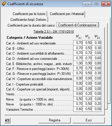 Coefficienti di Combinazione