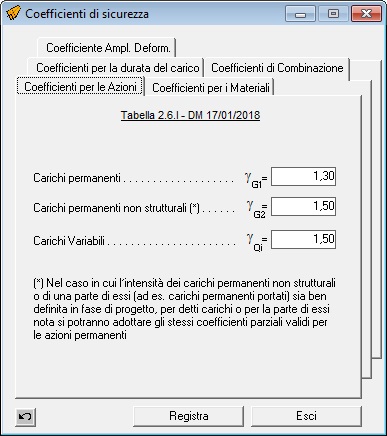 Coefficienti di Sicurezza per le Azioni