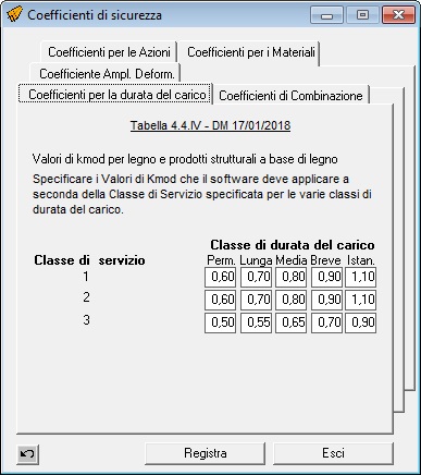 Coefficienti di Sicurezza per la Durata del Carico