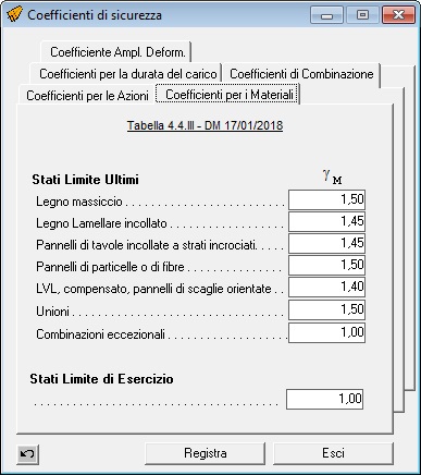 Coefficienti di Sicurezza per i materiali