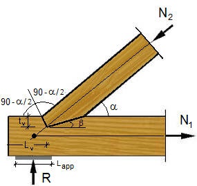 Catena Puntone a Dente Semplice