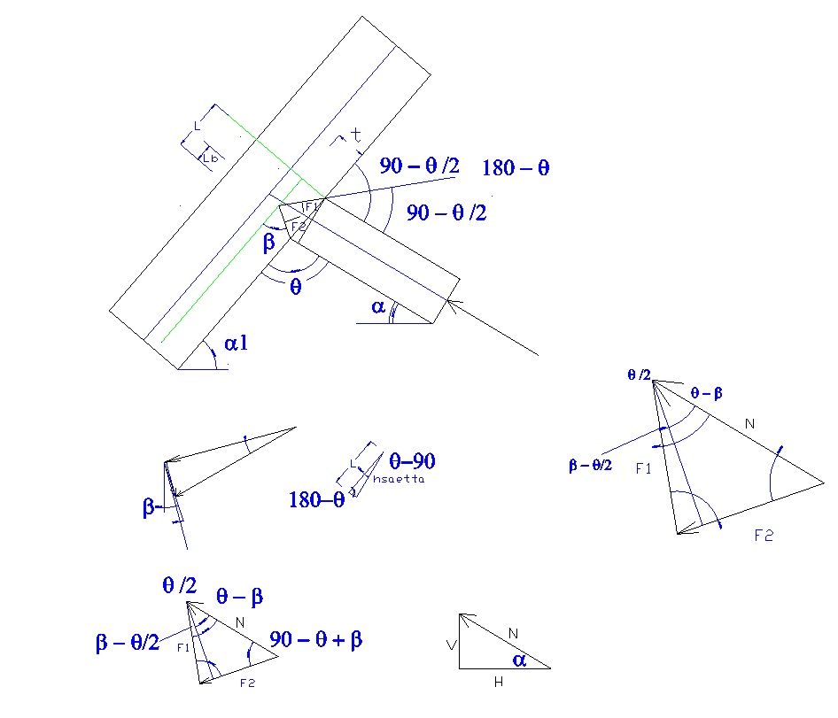 Formule di Calcolo Puntone Saetta