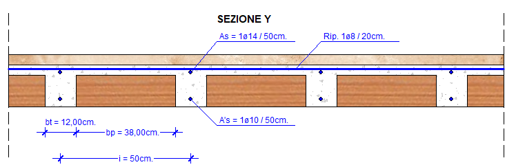 Sezione Y - Balcone .a. e laterizi