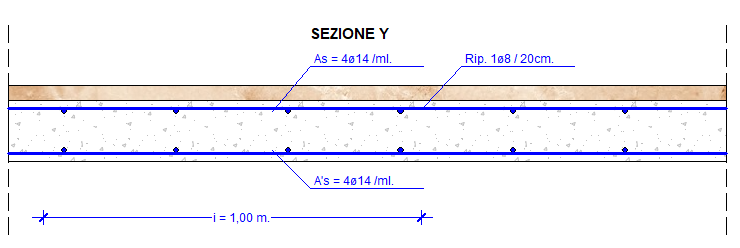 Sezione Y - Balcone c.a. soletta piena